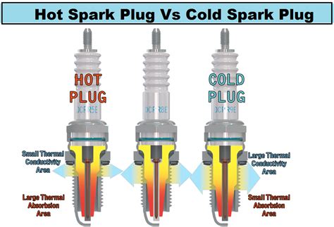 Is it OK to run a hotter spark plug?