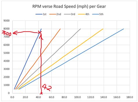 Is it OK to shift at 6k RPM?