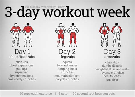 Is it OK to skip workout for 3 days?