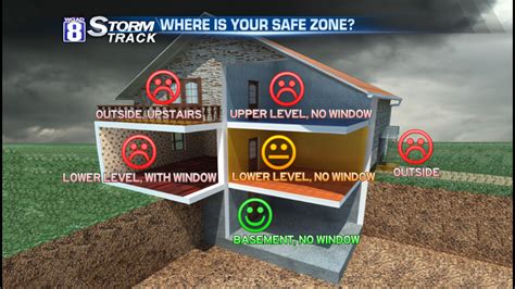 Is it OK to stay in basement?