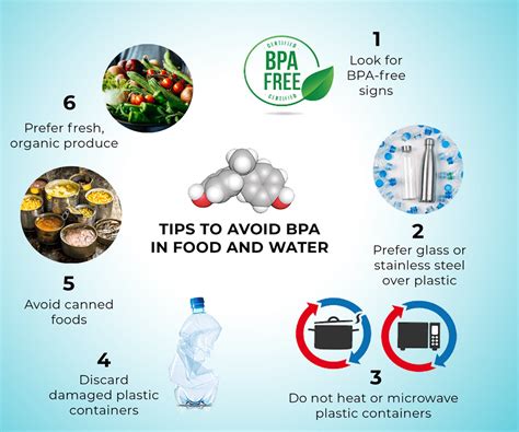 Is it OK to touch BPA?