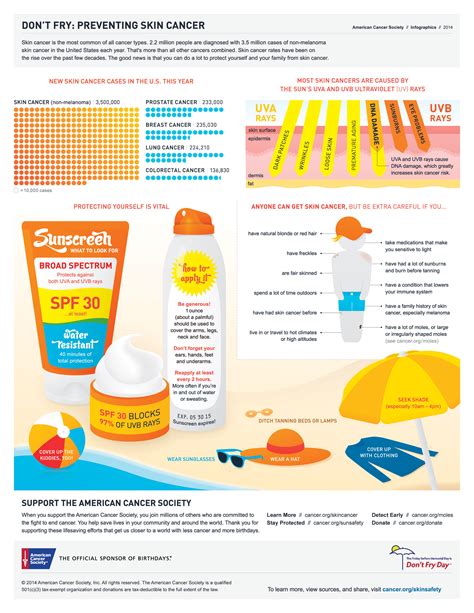Is it OK to use sunscreen with alcohol?
