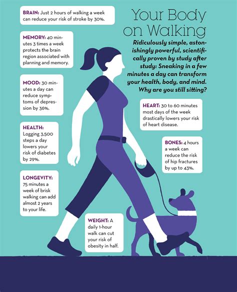 Is it OK to walk everyday for exercise?