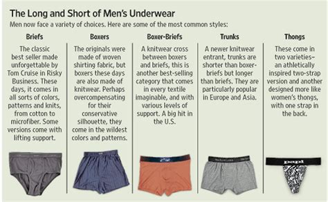 Is it OK to wear mens boxers?