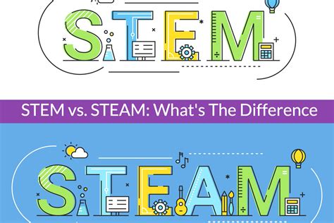 Is it STEM or STEAM?