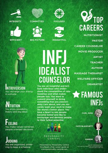 Is it a good career for INFJ?