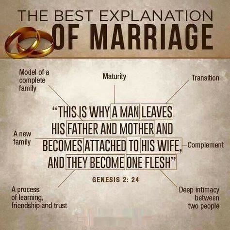 Is it a must to marry according to the Bible?
