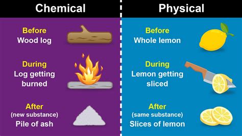 Is it a physical or chemical change?