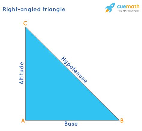 Is it a right triangle formula?