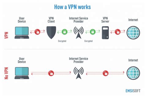 Is it a sin to use a VPN?