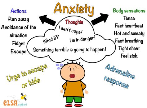 Is it anger or anxiety?