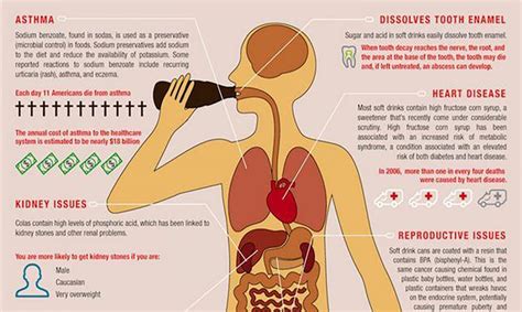 Is it bad to drink soda every day?