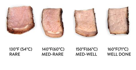 Is it bad to eat overcooked pork?