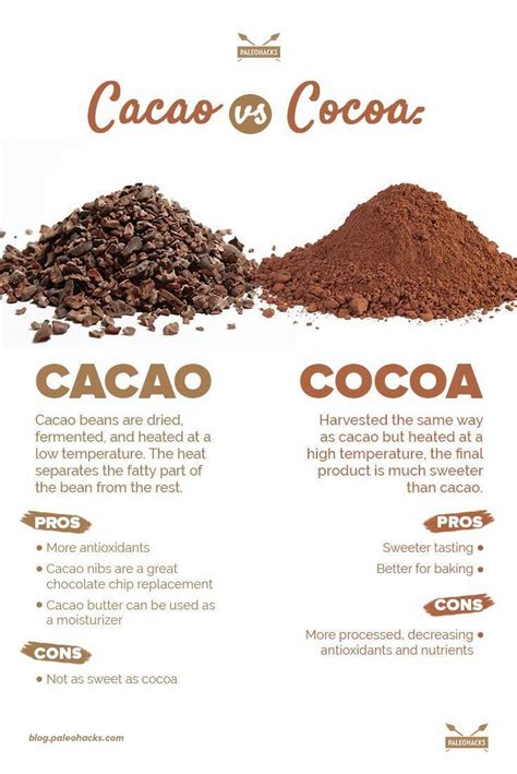 Is it bad to heat cacao?