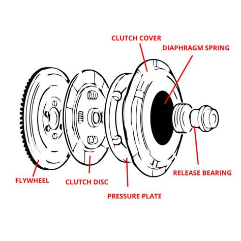 Is it bad to hold clutch for too long?