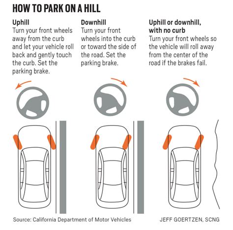 Is it bad to leave wheels turned while parked?