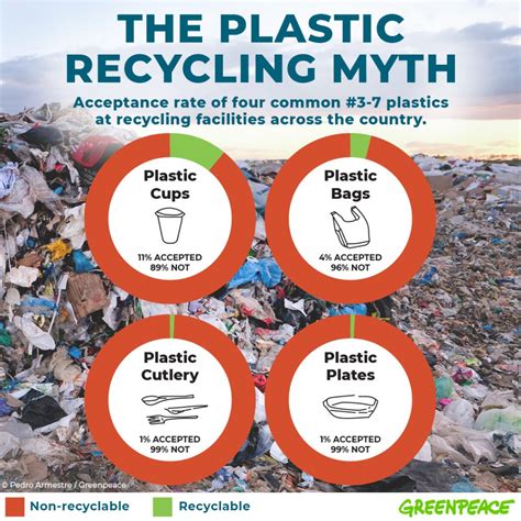 Is it bad to recycle plastic?