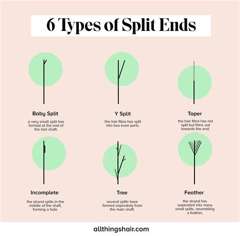 Is it bad to split your split ends?