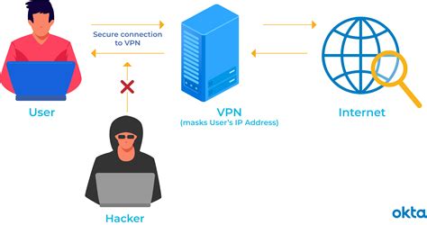 Is it bad to use a VPN all the time?