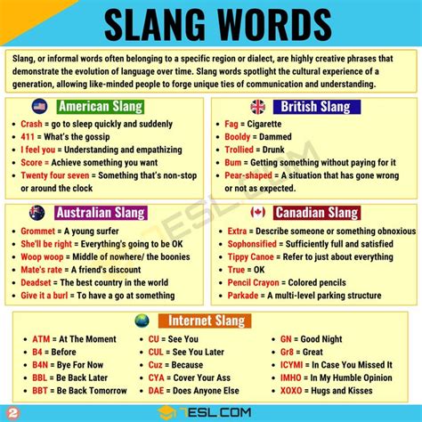 Is it bad to use slang words?