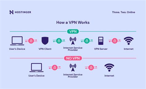 Is it bannable to use VPN?