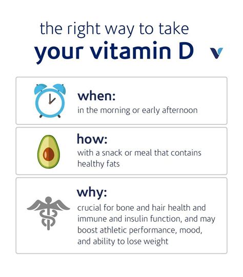 Is it best to take vitamin D3 in the morning or at night?
