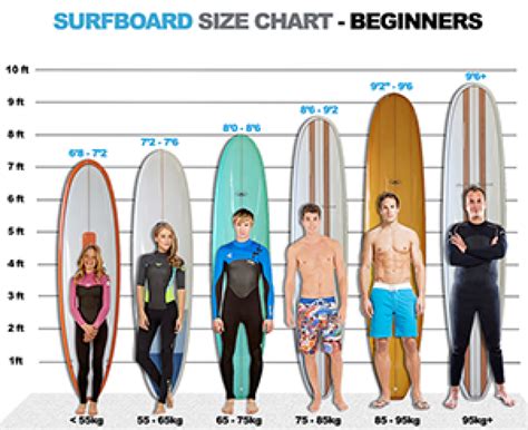 Is it better to be tall for surfing?