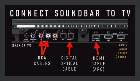 Is it better to connect soundbar with HDMI or optical?