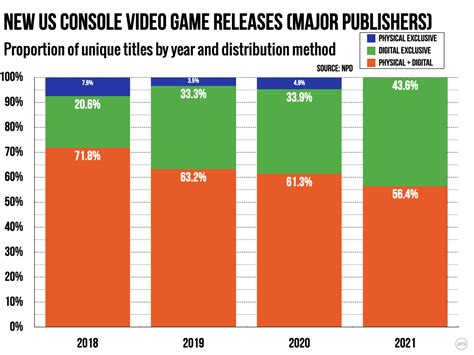 Is it better to digitally download games?