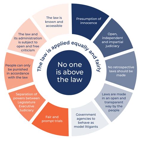 Is it better to do law in UK or US?