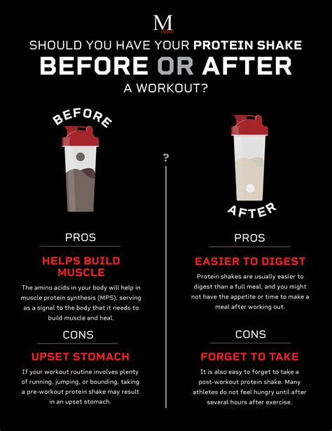 Is it better to drink protein shake before or after workout?