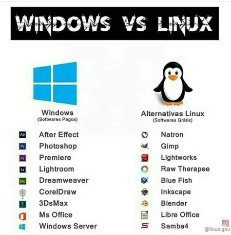 Is it better to have Linux or Windows?