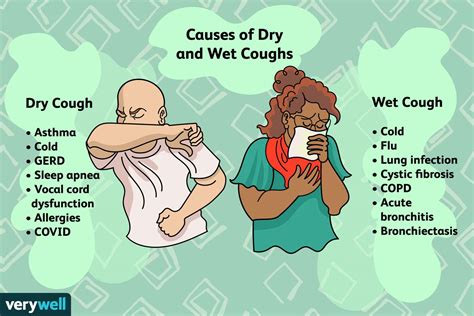 Is it better to have a wet or dry cough?
