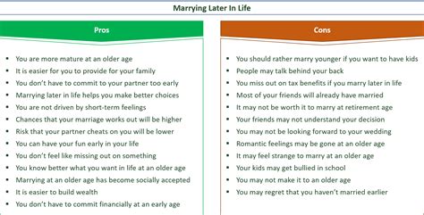 Is it better to marry later in life?