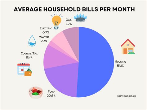 Is it better to pay monthly or all at once for a phone?