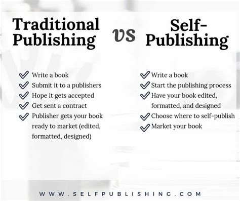 Is it better to self-publish or get a publisher?