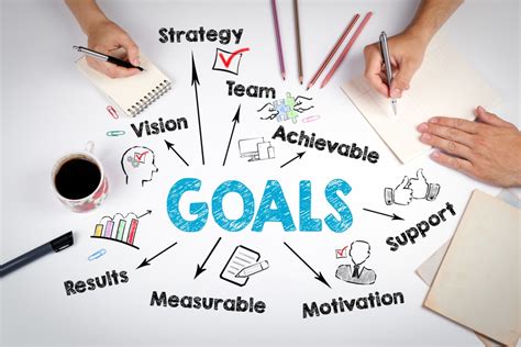 Is it better to set small goals?