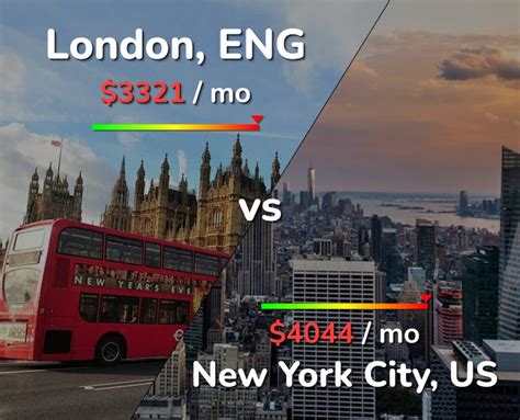 Is it better to work in London or New York?