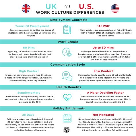 Is it better to work in USA or UK?