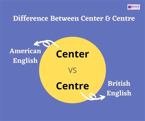 Is it center or Centre?