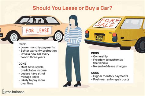 Is it cheaper to buy or lease a car in Canada?