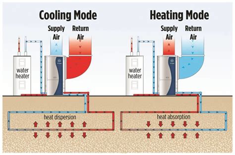 Is it cheaper to heat or cool?