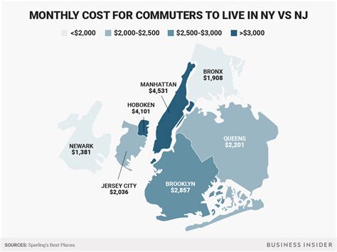 Is it cheaper to live in NJ or NY?