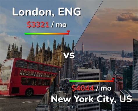 Is it cheaper to live in NYC or London?