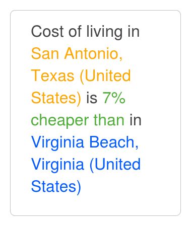 Is it cheaper to live in Texas or Virginia?