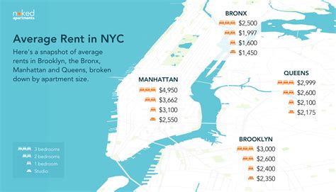 Is it cheaper to rent in Brooklyn or Manhattan?