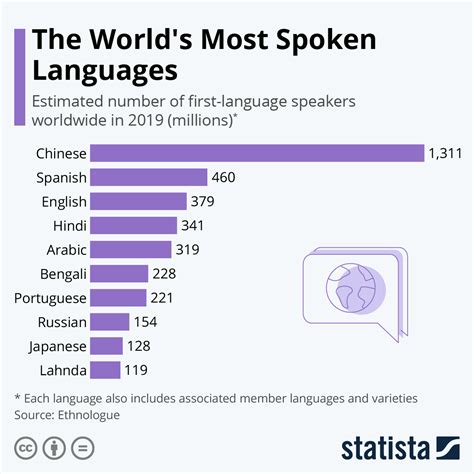 Is it common to speak 3 languages?