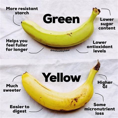 Is it different to eat or blend a banana?