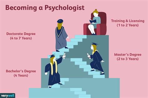 Is it difficult to become a psychologist in the UK?