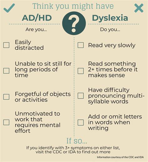 Is it dyslexia or ADHD?